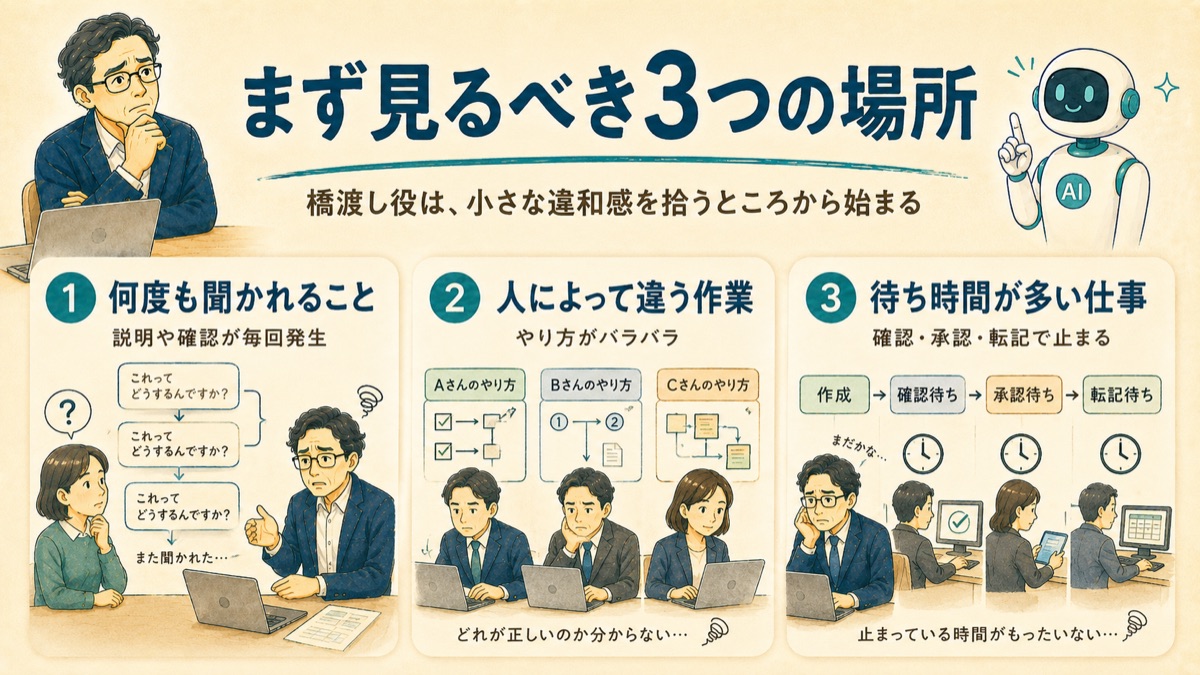 まず見るべき3つの場所