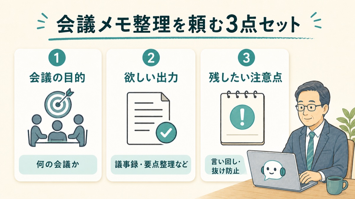 会議メモ整理をAIに頼むときに、会議の目的・欲しい出力・残したい注意点を渡す図解