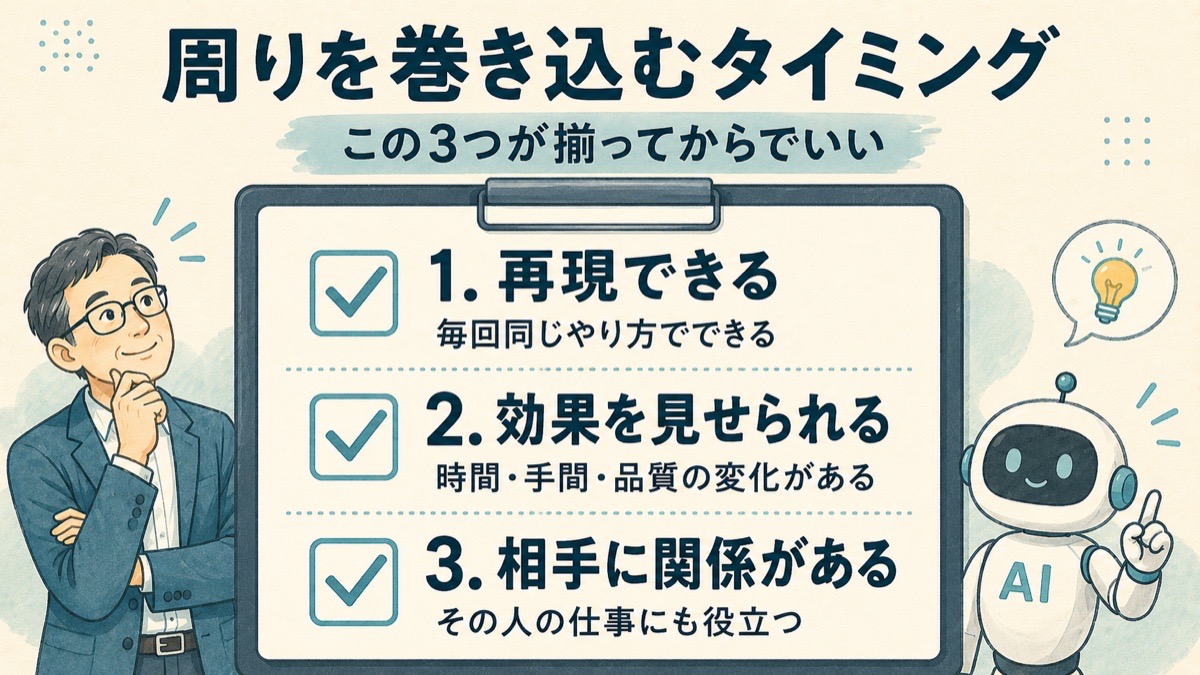 周りを巻き込むタイミングを示した図解。再現できる、効果を見せられる、相手に関係がある