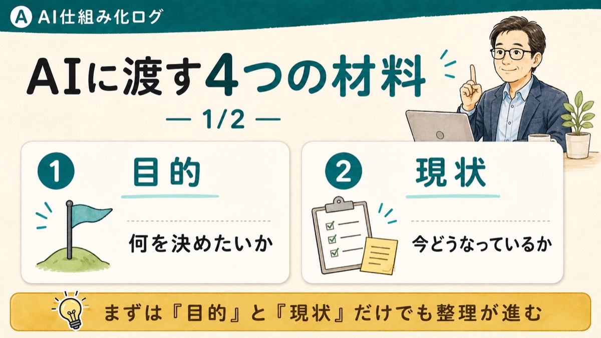 AIに渡すと整理しやすい4つの材料として、目的と現状を示した図解