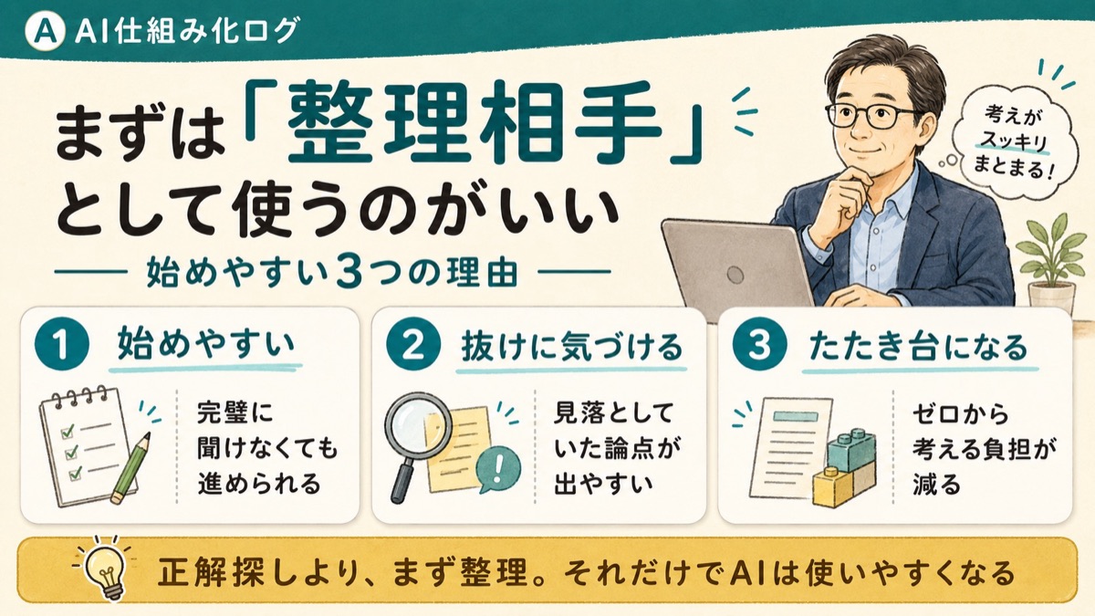 AIを考えを整理する相手として使うと始めやすい3つの理由を示した図解