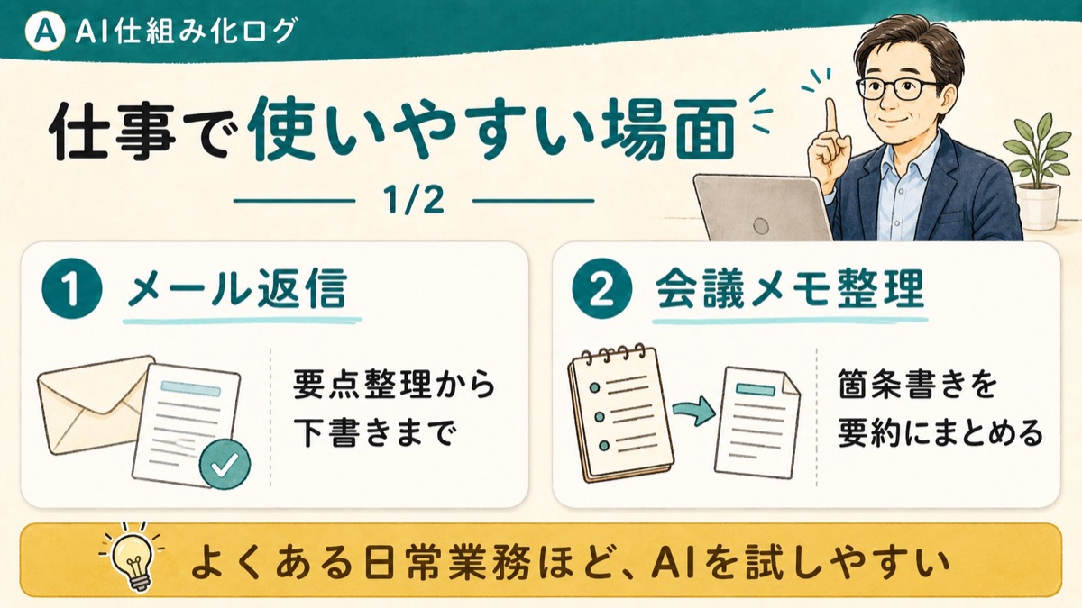 メール返信と会議メモ整理など仕事でAIを使いやすい場面を示した図解
