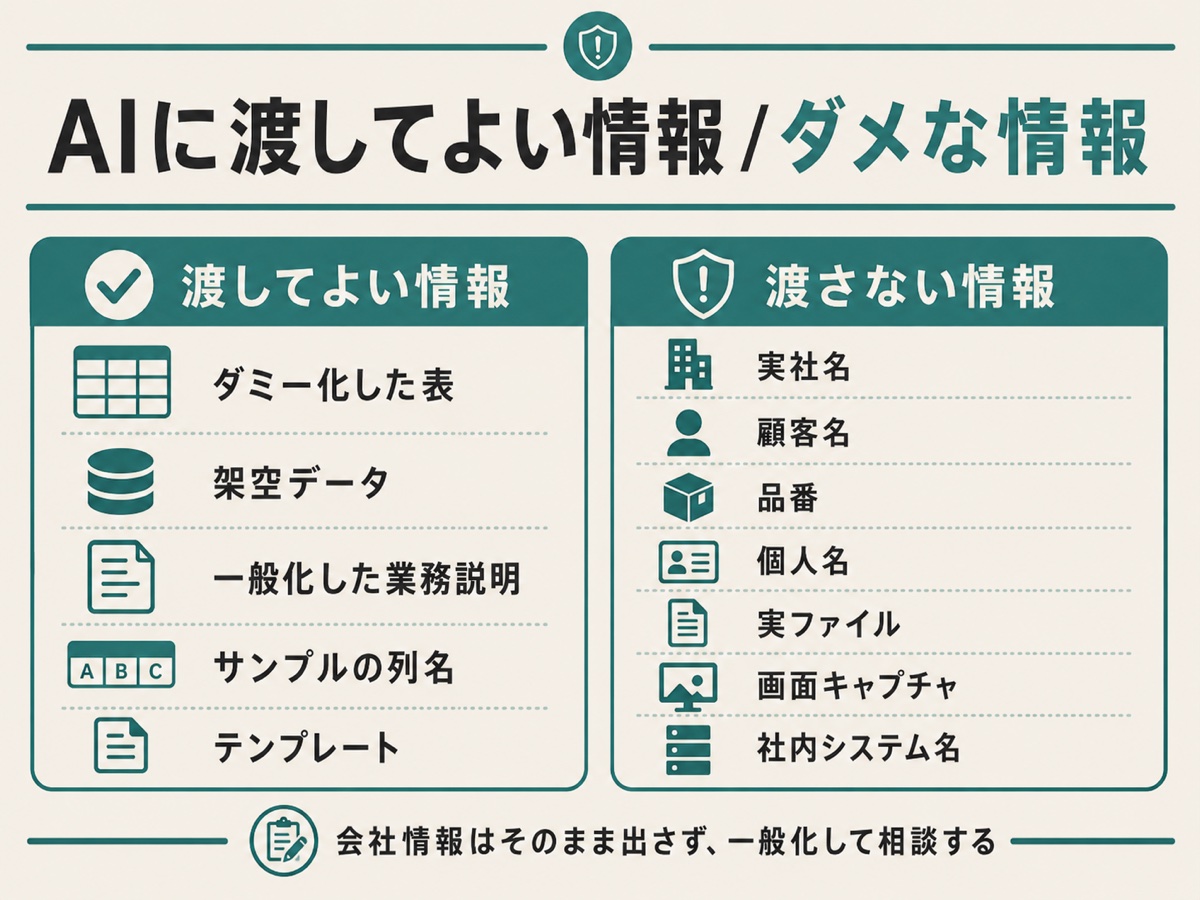 AIに渡してよい情報と渡さない情報を比較した図解