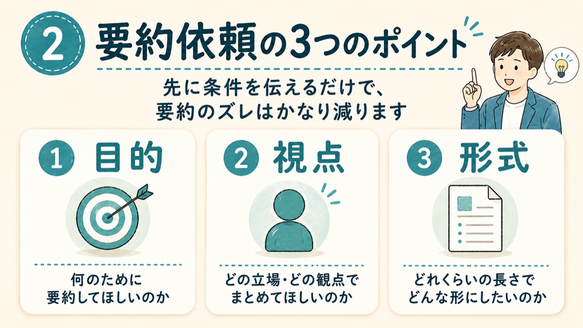 要約依頼で先に伝えるべき目的・視点・形式の3つのポイントを示した図解