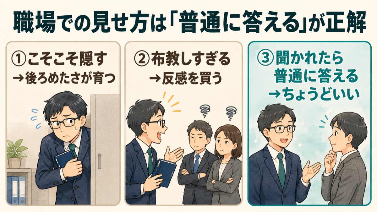 AIの使い方を職場でどう見せるかを示した図。こそこそ隠すと後ろめたさが育つ、布教しすぎると反感を買う、聞かれたら普通に答えるのがちょうどいい