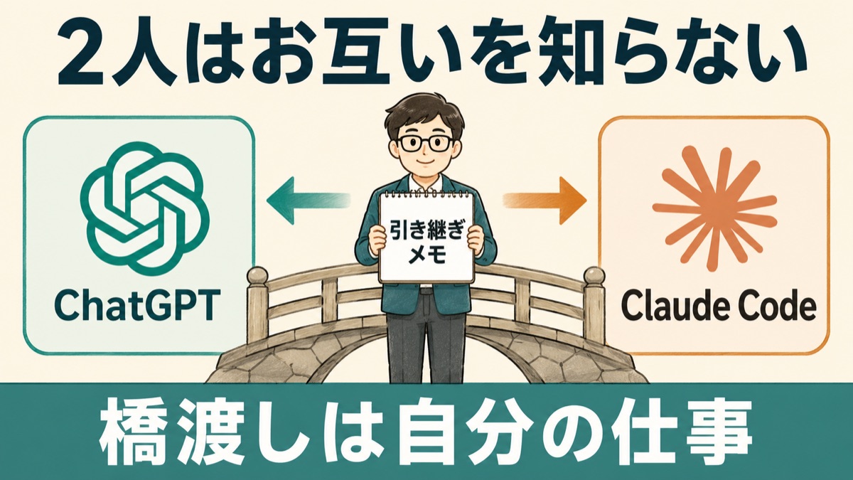 ChatGPTとClaude Codeはお互いの会話を知らないことを示した図。引き継ぎメモを作って橋渡しするのは自分の役割