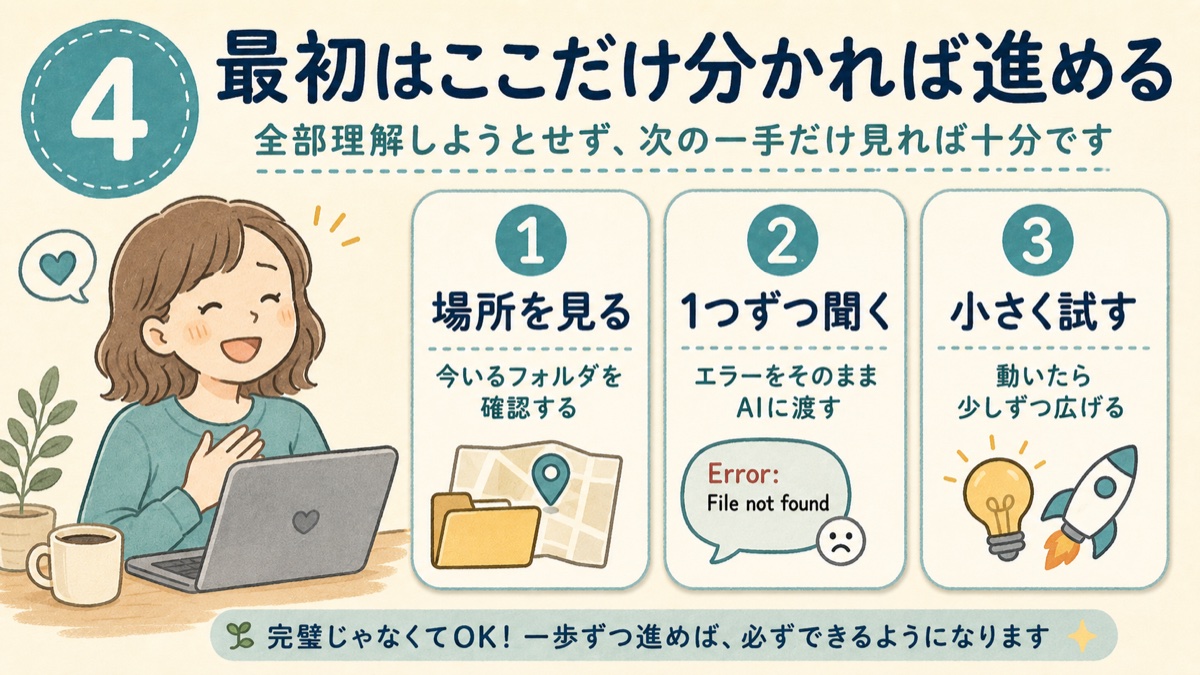 Claude Codeで最初に確認すべき、場所を見る・1つずつ聞く・小さく試す流れを示した図解