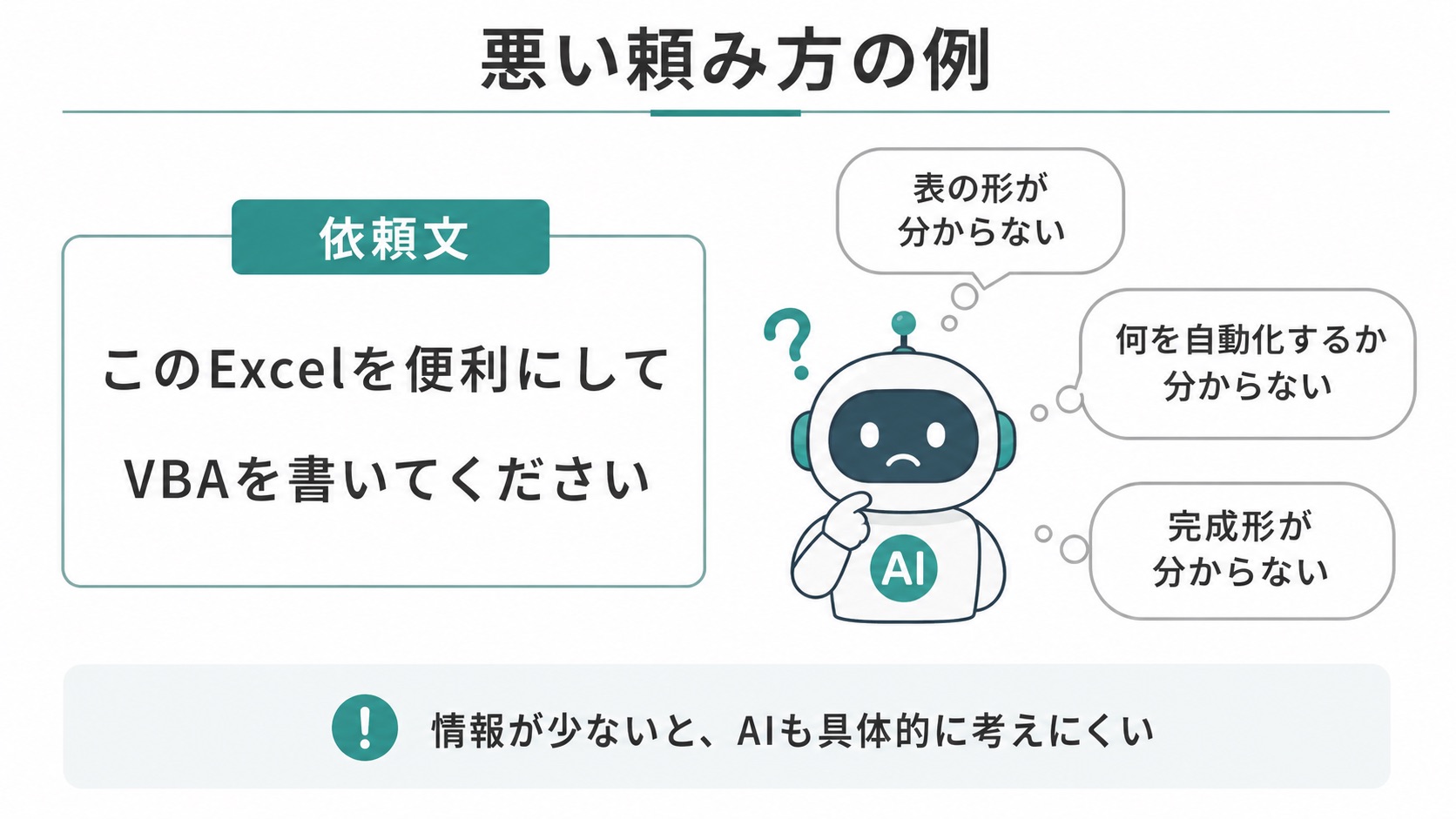 Excel作業をAIに相談するときの悪い頼み方を示した図。左側に「このExcelを便利にして」「VBAを書いてください」という曖昧な依頼文があり、右側にはAIが「表の形が分からない」「何を自動化するか分からない」「完成形が分からない」と困っている様子が描かれている。情報が少ない依頼では、AIが具体的な判断をしにくいことを説明している。