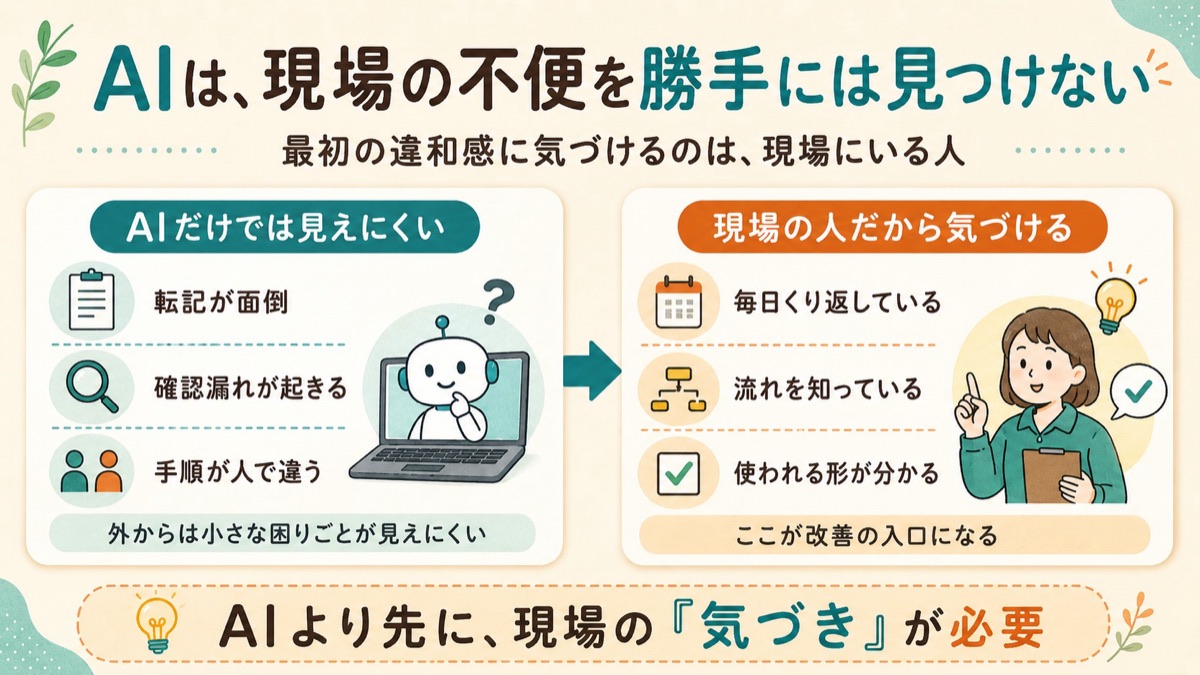 AIは現場の不便を勝手には見つけてくれない。違和感に気づくのは現場にいる人。AIだけでは見つけにくいこととして転記・確認・手順のばらつき、現場の人だから気づけることとして毎日こまる・ミスが起きやすい・流れが分かるを対比した図解