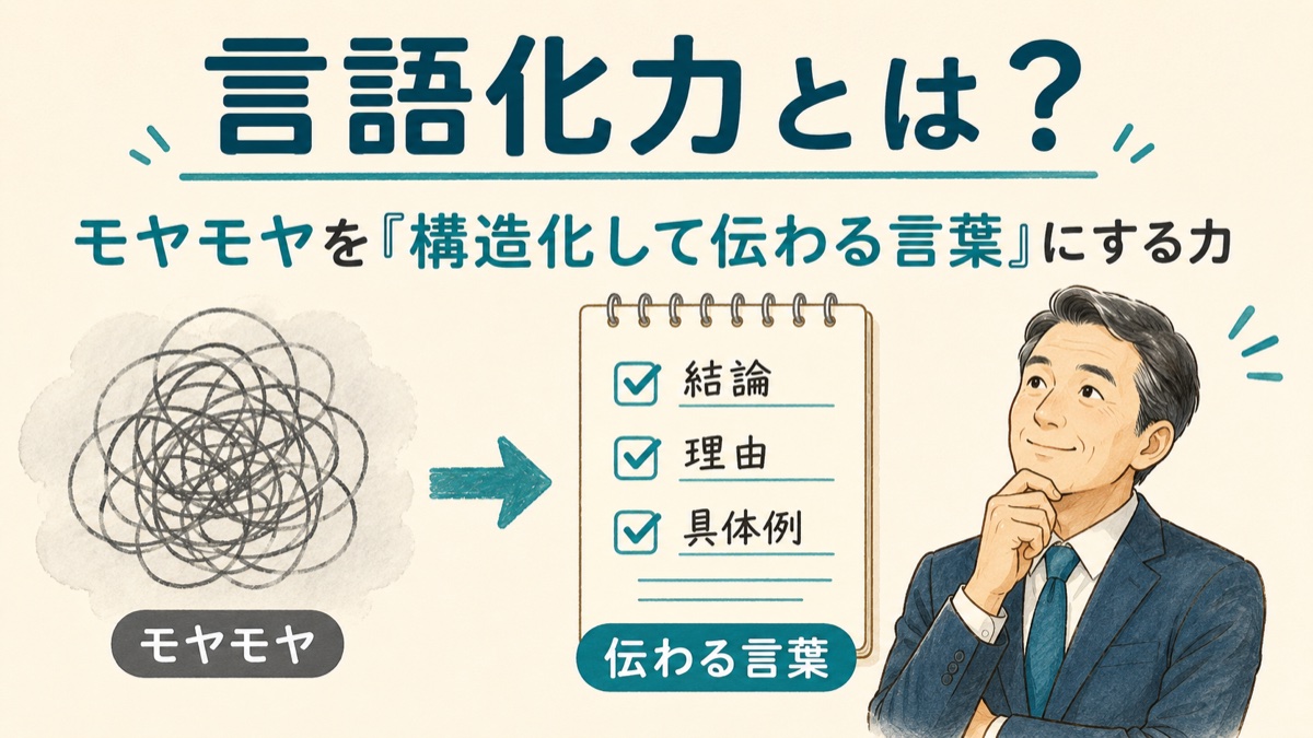 言語化力とは、モヤモヤを構造化して伝わる言葉にする力のイメージ図