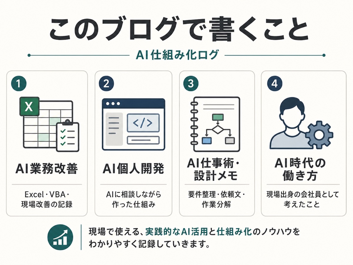 このブログで書く4つのテーマを整理した図解