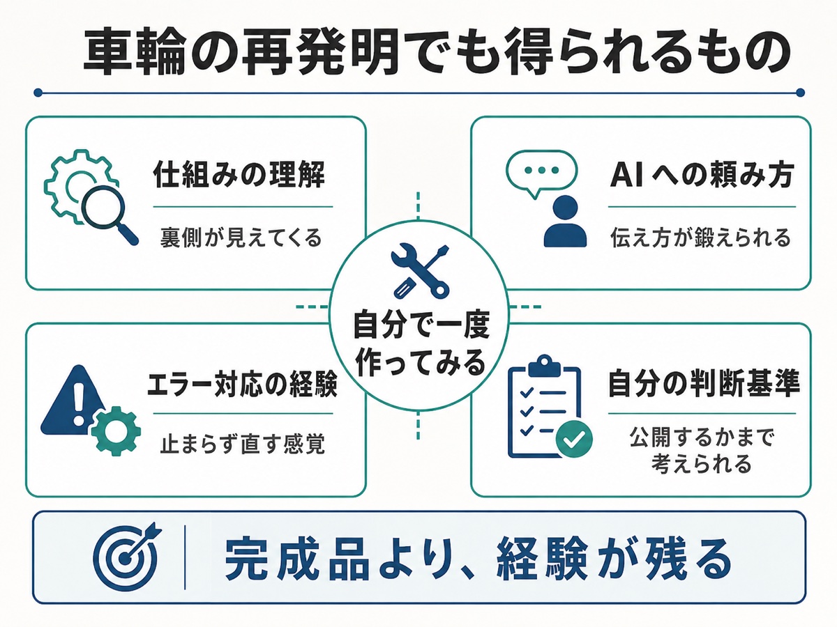 車輪の再発明でも得られるものを整理した図解