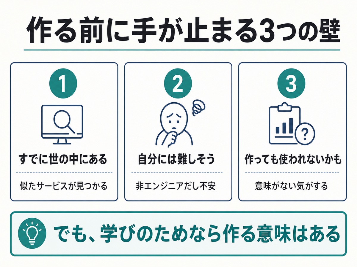 作る前に手が止まる3つの壁を整理した図解