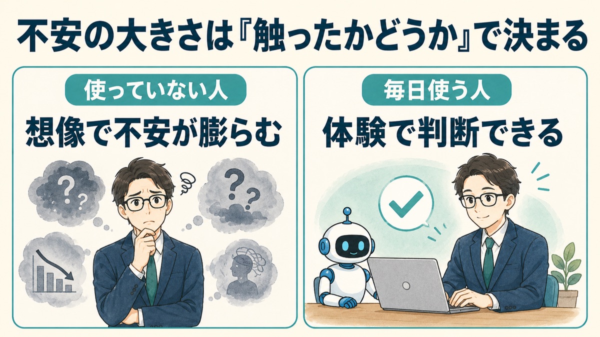AIへの不安が大きい人と小さい人の違いを比較した図。使っていない人は想像で不安が膨らみ、毎日使っている人は「できること・できないこと」を自分の体験で判断できる